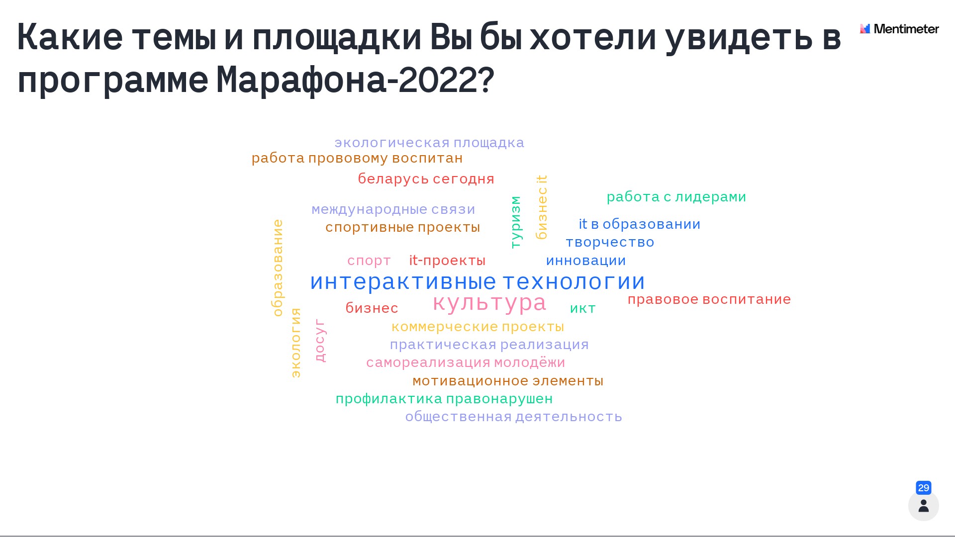 На аудиторию более 200 человек рассчитана презентация